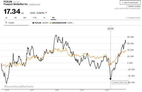 fcfrx stock price.